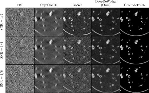 Figure 6 From A Deep Learning Method For Simultaneous Denoising And