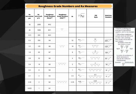 Ra Surface Roughness Chart