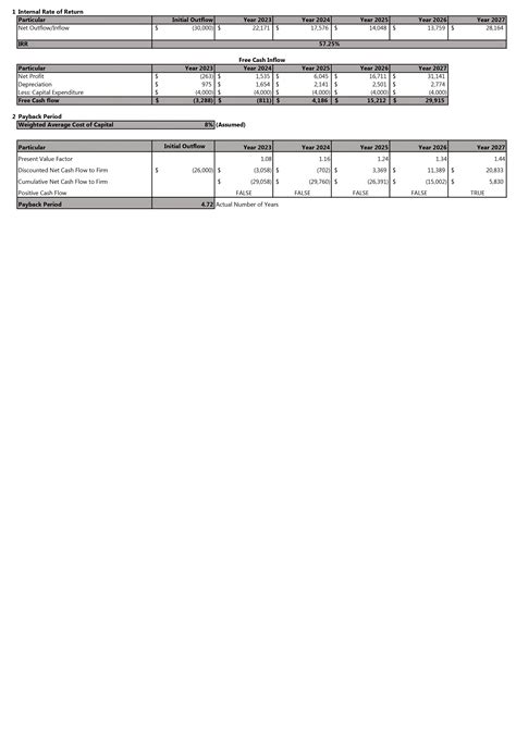 Financial Statements Modeling And Valuation For Project Management Business Plan In Excel Bp Xl