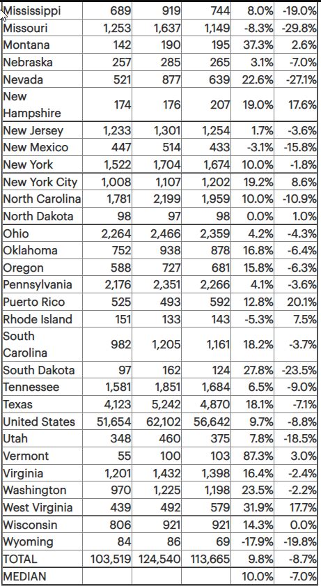 5 Worst States For Working Age Death Increases In July Actuarial News