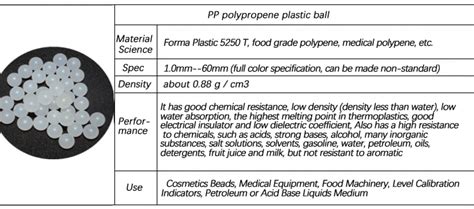 Various Specifications Of Plastic Ball Pom Pp Pa Ptfe Plastic Ball