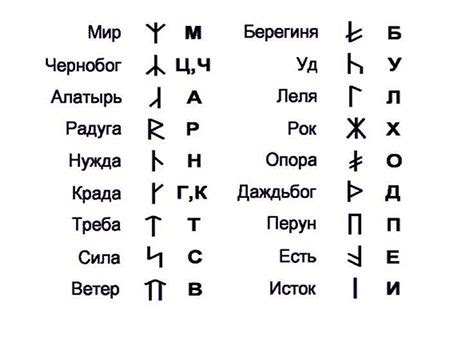 Древние славяне обереги руны