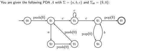 Pushdown Automata Formal Definition Of A Language Accepted By PDA