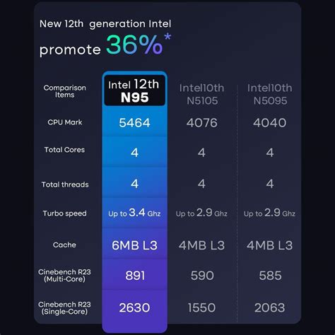 DERE R16 Pro 16in Laptop, Intel Celeron N95, 2.5K IPS Full HD Screen ...