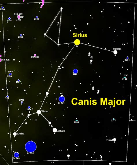 Bright Stars In Solar System