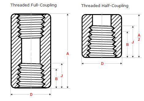 A Half Coupling Lb Supplier Of Quality Forged Fittings Flanges