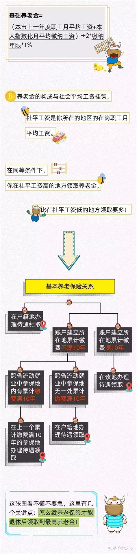 定了！“延迟退休”最新消息公布！708090后退休年龄为 知乎