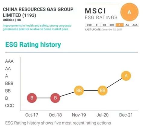 华润燃气公布2022年度业绩，营业额同比增长185华润燃气新浪财经新浪网