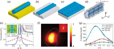 Various Approaches To Nano Waveguiding A Hybrid Plasmonic Waveguide