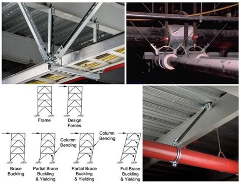 Seismic Bracing, Seismic Design Experts