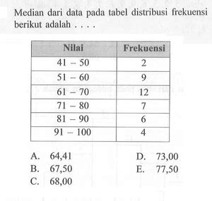 Median Dari Data Pada Tabel Distribusi Frekuensi Berikut