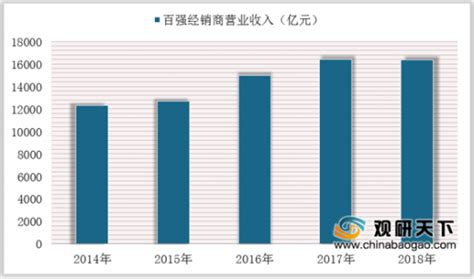 2020年中国汽车经销商行业分析报告 产业规模现状与发展规划趋势 观研报告网