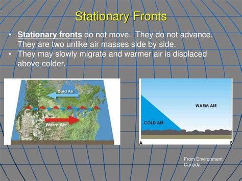 Unit 2 Synoptic Scale Regional Weather And Climate Ppt Download