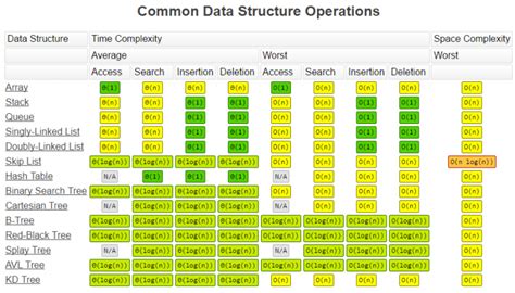 Finding Big O Complexity Todaypoints