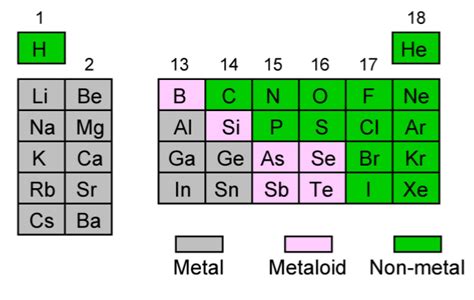 1.10: Periodic Trends for the Main Group Elements - Chemistry LibreTexts