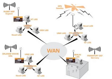 WAN (Worldwide Area Network), Wan Networking Services - Indigo Digital ...
