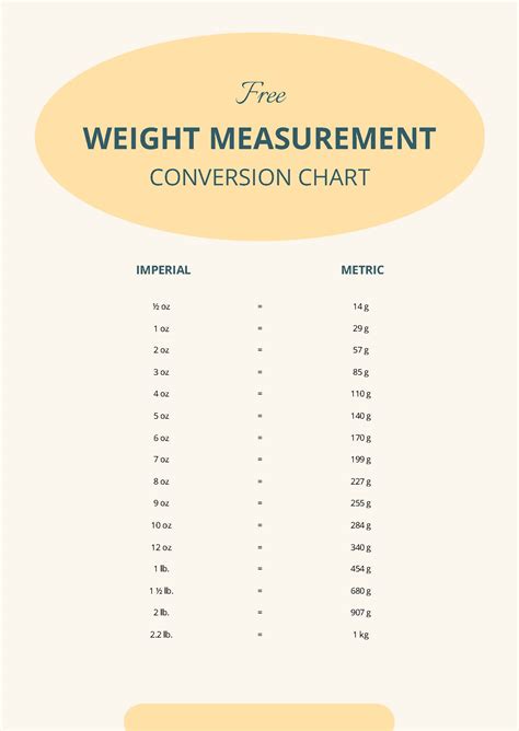 Oz To Lbs Weight Conversion Sell Cheap | www.aceperu.org