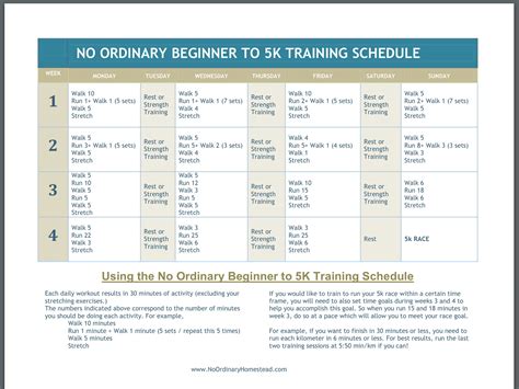 Couch To 5k Workout Plan