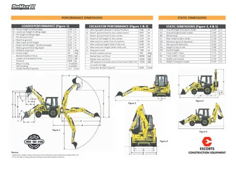 Escorts Digmax II 2 WD Backhoe Loader 75 Hp 8190 Kg At Rs 3050000