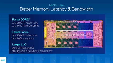 13th Gen Intel Core Desktop 2