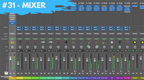 31 Mixer Walkthrough For Balancing Mixing Your Music Newbie To