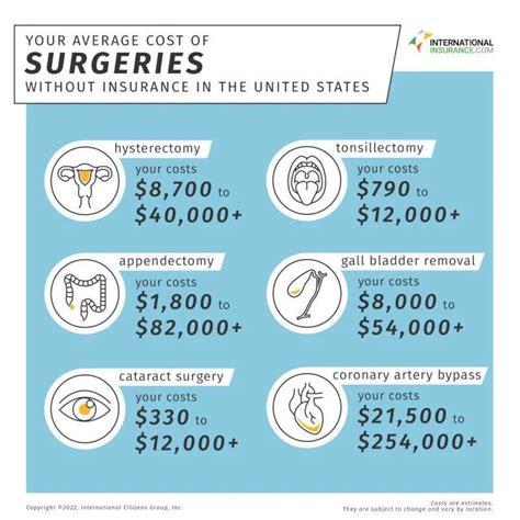 Cost Of Healthcare Here In The Usa And We Aren’t Even Ranked 1 Not Even Close To Best R