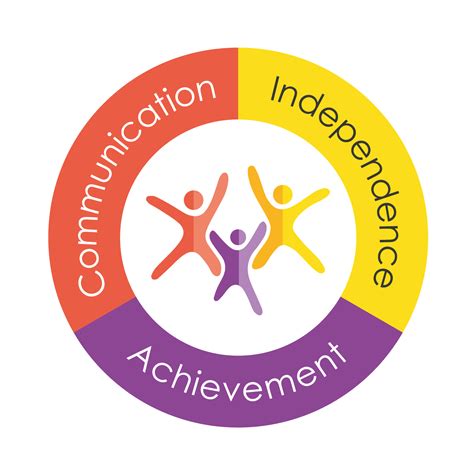 Woodley School and College - Our School