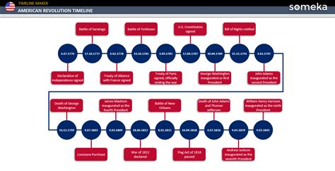 American Revolution Timeline [Free Download]