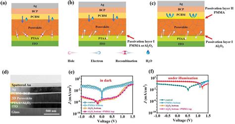 Ac Layer Configurations Of The Control Single Interface Passivated