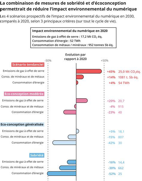 Etude Ademe Arcep Sur Lempreinte Environnementale Du Num Rique En