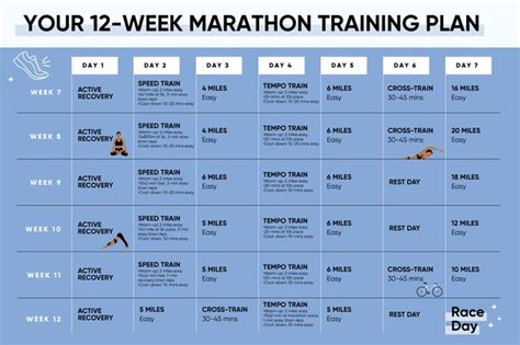 Der 12 Wochen Marathon Trainingsplan für fortgeschrittene Läufer Mein