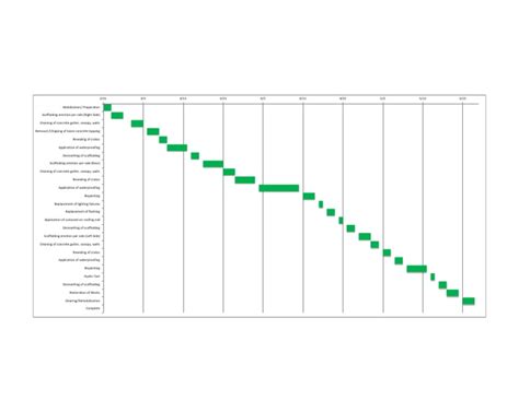 Gantt Chart | PDF