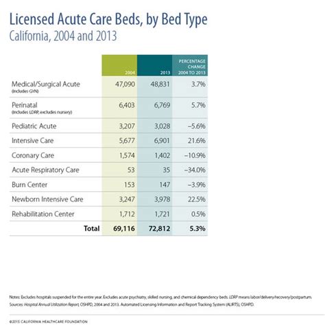 California Hospitals: An Evolving Environment - California Health Care ...