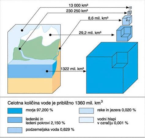 Hidrogeografija Arnes Učilnice