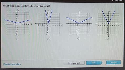 Which Graph Represents A Function F X 4 X