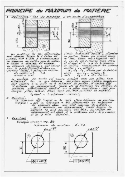 Mecanique En Ligne Cours Tol Rances G Om Triques Principe Du Maximum