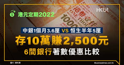 港元定期｜中銀1個月36厘vs恒生半年5厘｜存10萬賺2500元