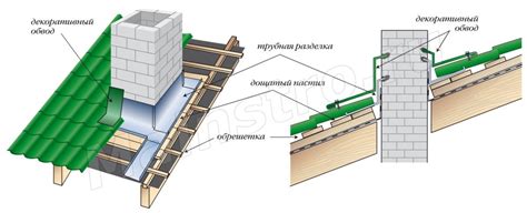 Крышная разделка дымохода: ондулина, металлочерепицы, силиконовая