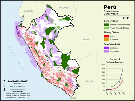 Peru Conservation And Mining Nawi Maps