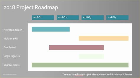 Free It Roadmap Template Of Visio Roadmap Pest Template Strategic Kpis & Benefits ...