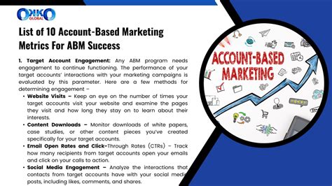 Ppt 10 Account Based Marketing Metrics For Abm Success Powerpoint