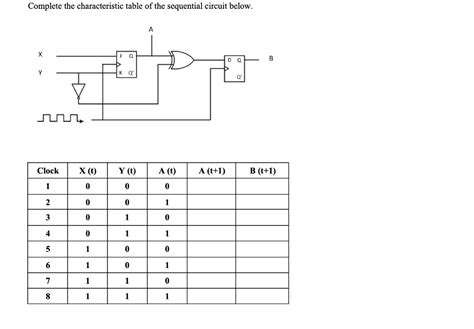 Solved Complete The Characteristic Table Of The Sequential Chegg