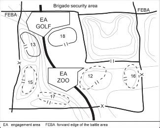 Examples Of Basic Tactical Control Measures In Combat Operations ...