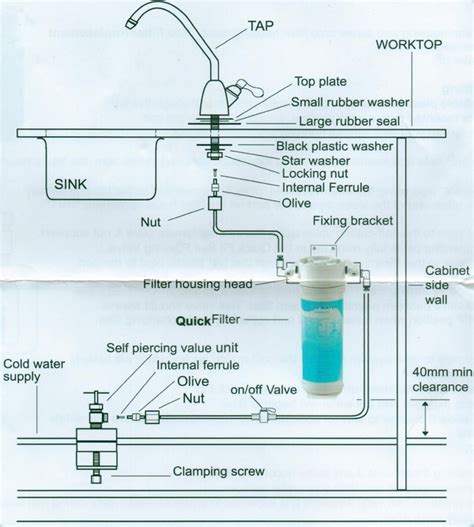 How To Fit And Under Sink Water Filtration System