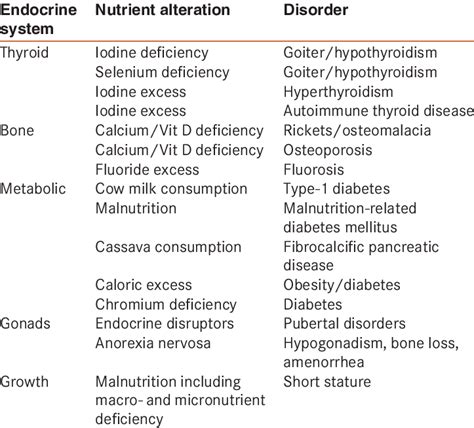 Frontiers Endocrinopathies In Inborn Errors Of Immunity