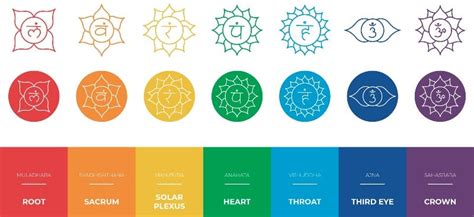 Los Chakras Sus Colores Y La Energ A Que Representan