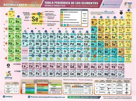 Tabla Cuántica De Los Elementos Bachillerato Morales Rodr Meses