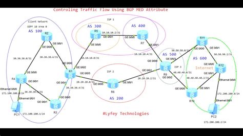 Huawei Lab Simulation Part 19 Using Bgp Med Attribute To Control Traffic Flow On Huawei Routers