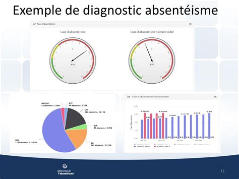 Absent Isme En Entreprise Comment Lutter Efficacement Ppt T L Charger