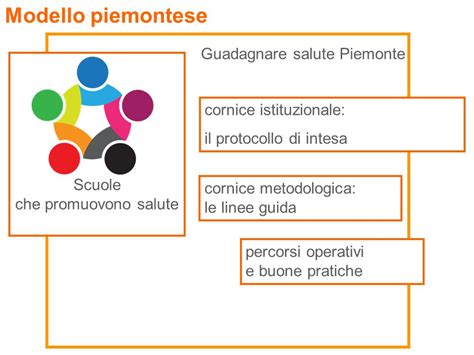 Ministero Dell Istruzione Dell Universit E Della Ricerca Ufficio